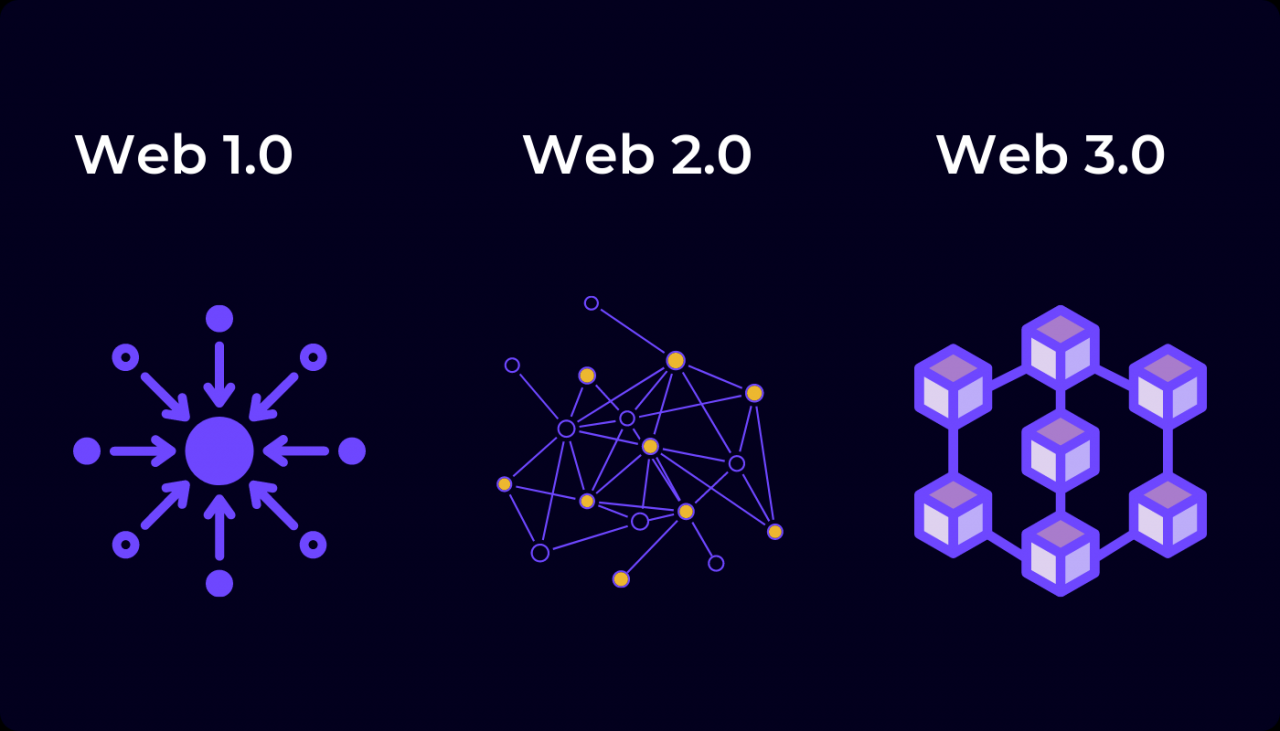 Web3.0：开启数据自主权与去中心化的新时代！