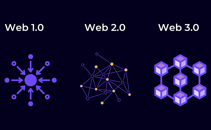 Web3.0：开启数据自主权与去中心化的新时代！