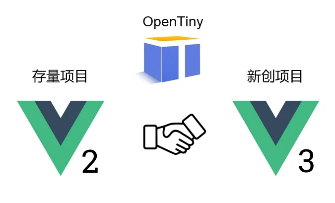 OpenTiny 前端组件库正式开源！为未来而生，为开发者而设计