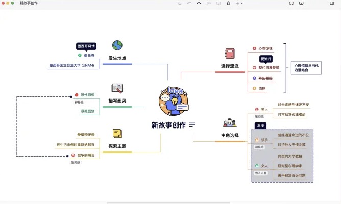 XMind：商业思维导图